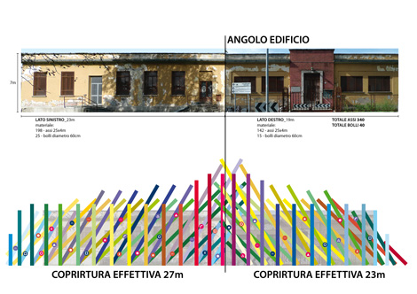 Prospetto del progetto di building cover up
